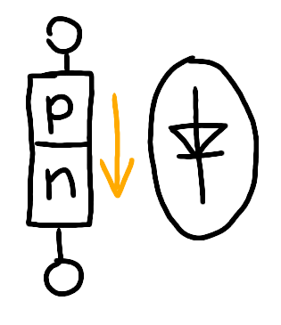 pn接合ダイオード