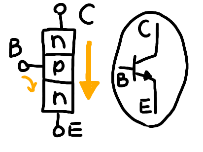 npn型トランジスタ