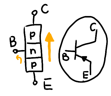 pnp型トランジスタ